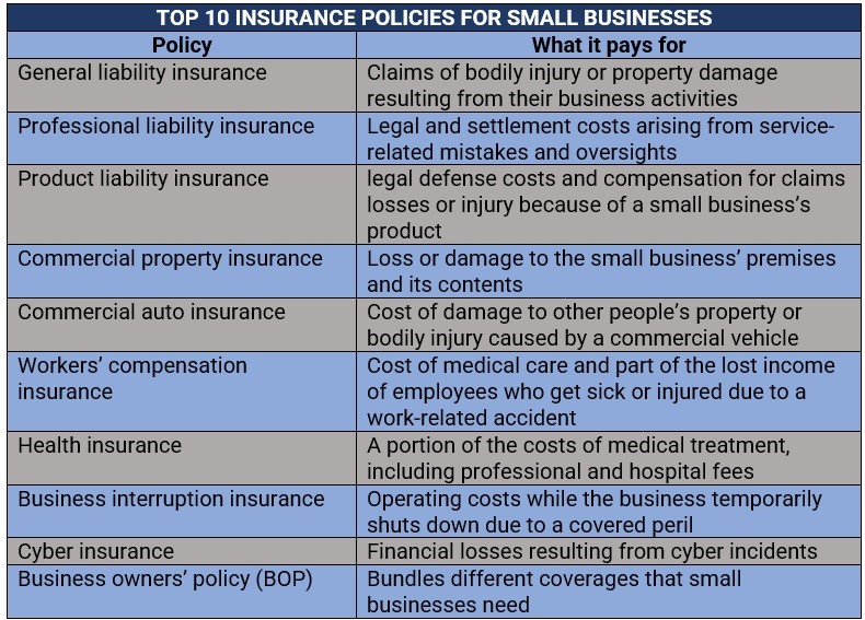 Insurance options for small business owners