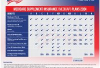 Humana health insurance medicare supplement