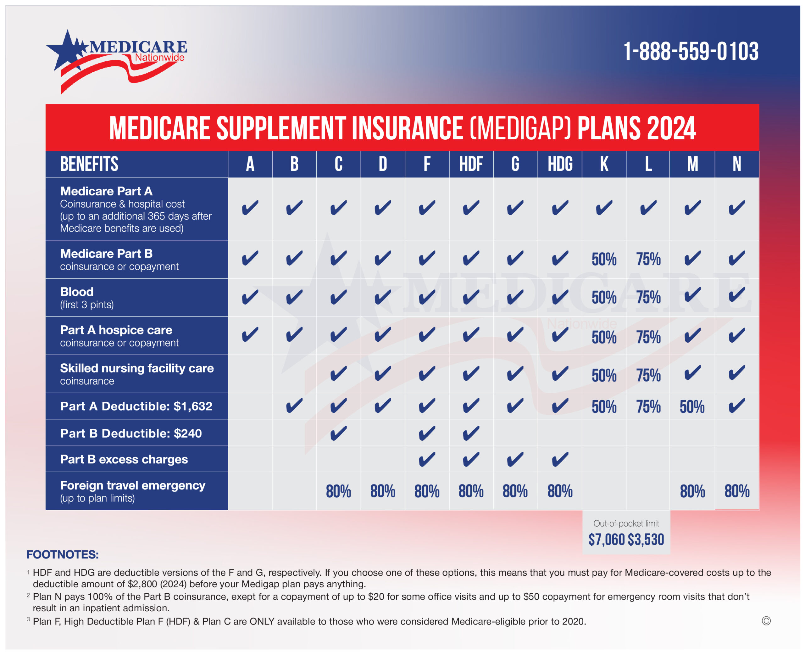 Humana health insurance medicare supplement
