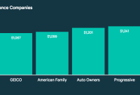 Cheap best auto insurance